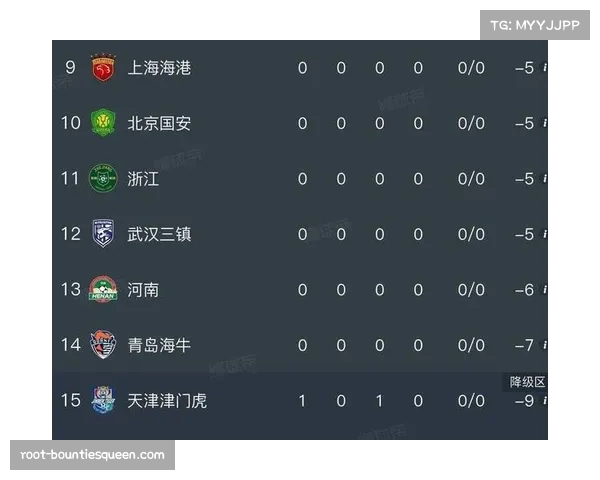 【2026年4月中超联赛·赛后·战报天津津门虎0-0闷平长春亚泰,双方门将屡献神扑 【2026年4月中超联赛·赛后·战报天津津门虎0-0闷平长春亚泰,双方门将屡献神扑